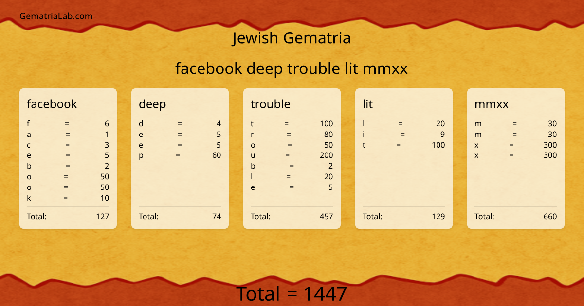 facebook deep trouble lit mmxx in jewish Gematria